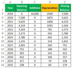 tv depreciation calculator|furniture depreciation calculator.
